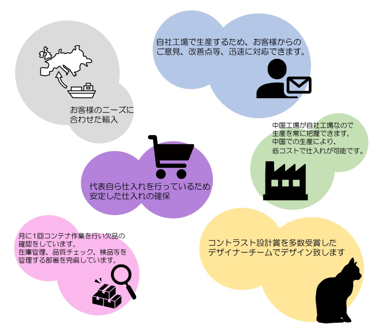 サプライチェーン